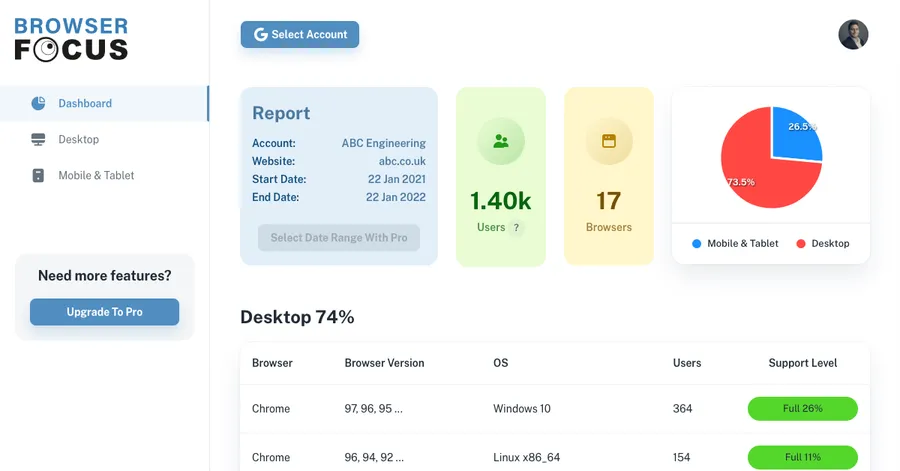 BrowserFocus: Convert Google Analytics Data into a Browser Support Matrix