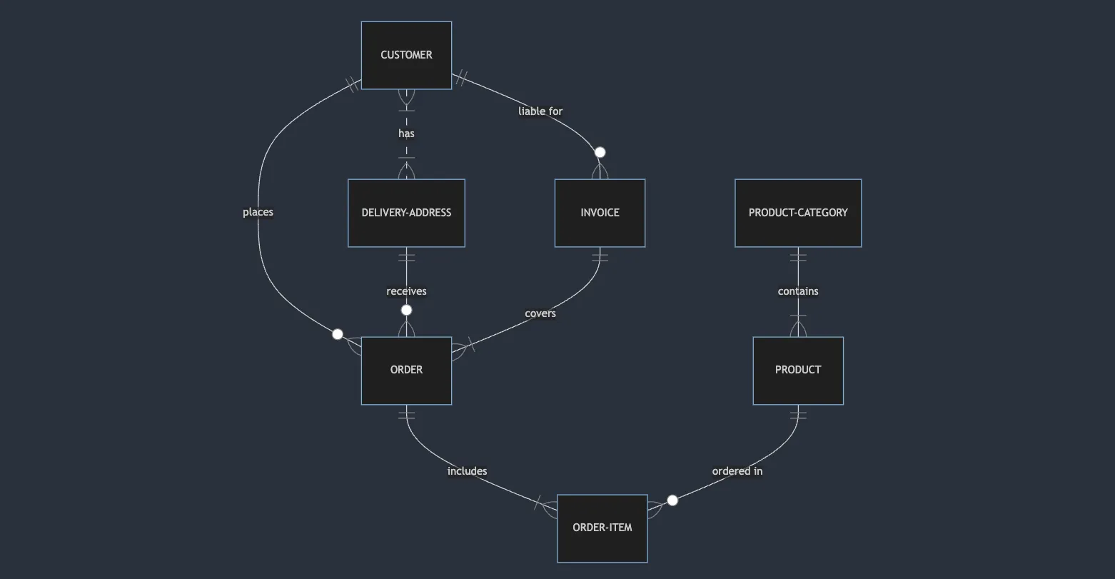 What Are Diagram Scripting Languages?