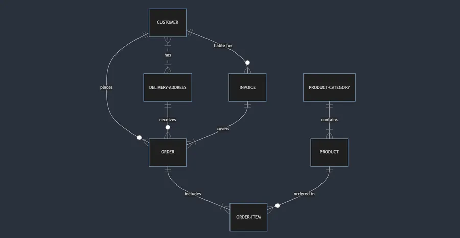 What Are Diagram Scripting Languages?