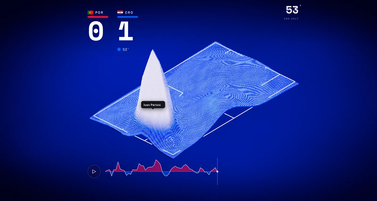 World Cup 2026 matches as animated 3D terrain