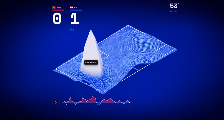World Cup 2026 matches as animated 3D terrain
