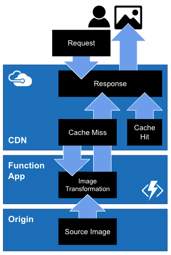 ImageFly: Overview